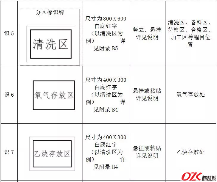 施工現(xiàn)場(chǎng)標(biāo)牌